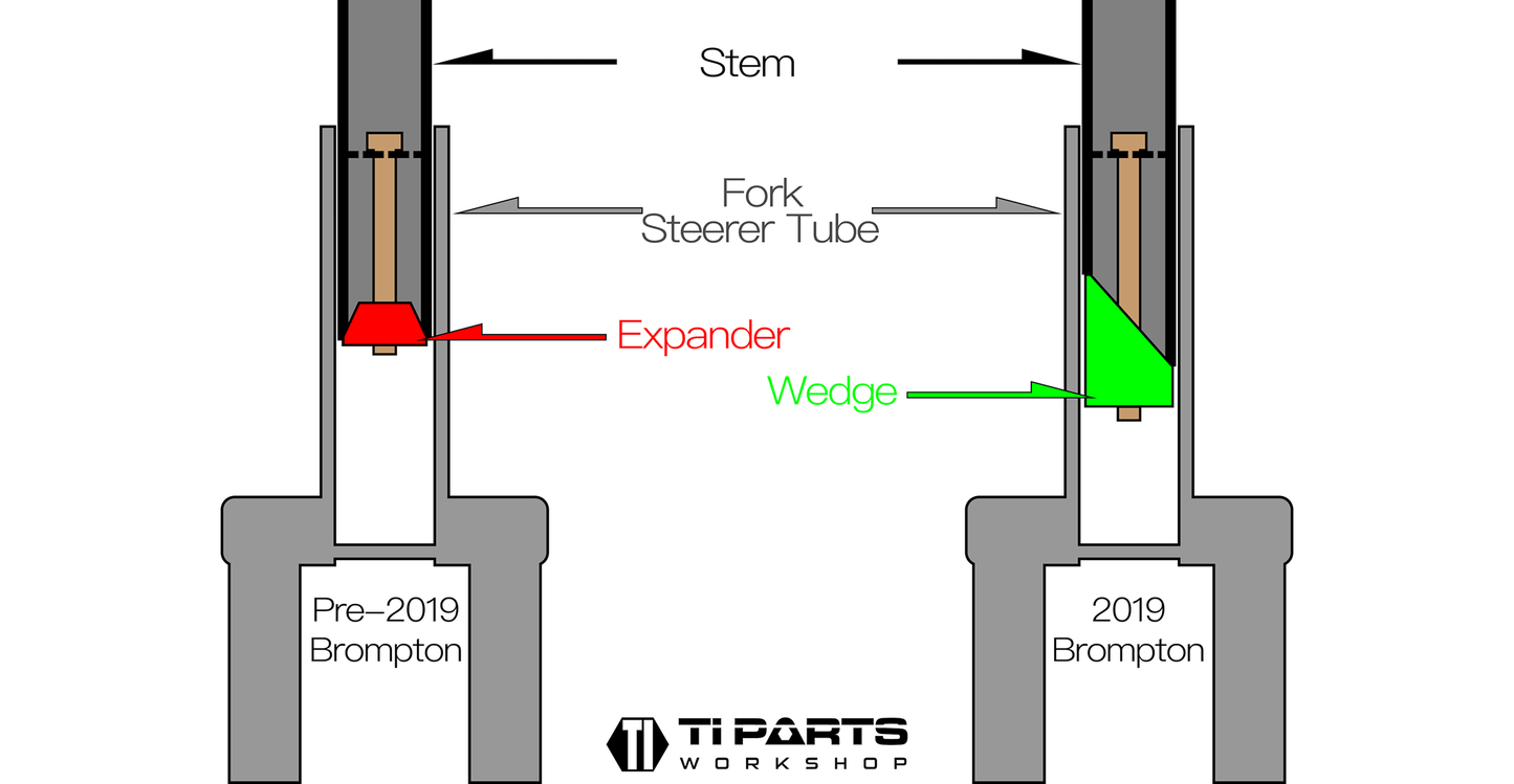 Ti Parts Workshop Stem Wedge